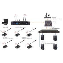 MICROFONO CONFERENCIA INAL SET UHF300MC-CU-DU-BC-DSP8 CMX